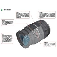 相机镜头的奥秘：从机关到成像的深度解析