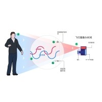 什么是TOF？它与TOF滤光片有何联系？