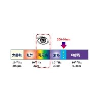 光学科普：什么是极紫表线