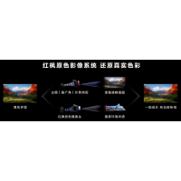 多光谱成像滤光片：手机影像革命的&ldquo;幕后元勋&rdquo;