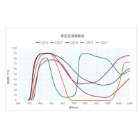 光学薄膜的&ldquo;阿喀琉斯之踵&rdquo;--论过问滤光片角度不变性挑战