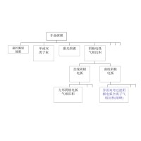什么长短晶金刚石膜？