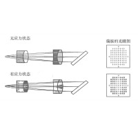 什么是光学镜片的应力双折射？